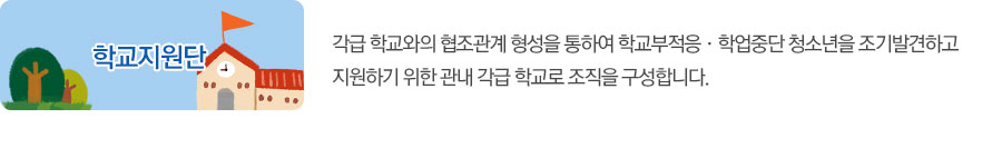 학교지원단 : 각급 학교와의 협조관계 형성을 통하여 학교부적응·학업중단 청소년을 조기발견하고 지원하기 위한 관내 각급 학교로 조직을 구성합니다
