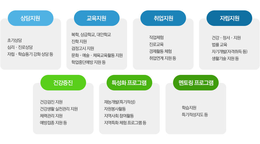 꿈드림 프로그램